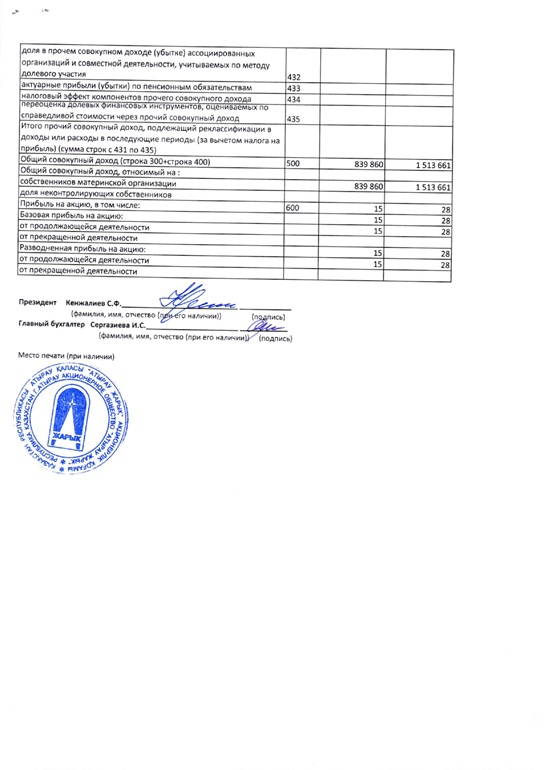 Финансовая отчетность за 2020 г